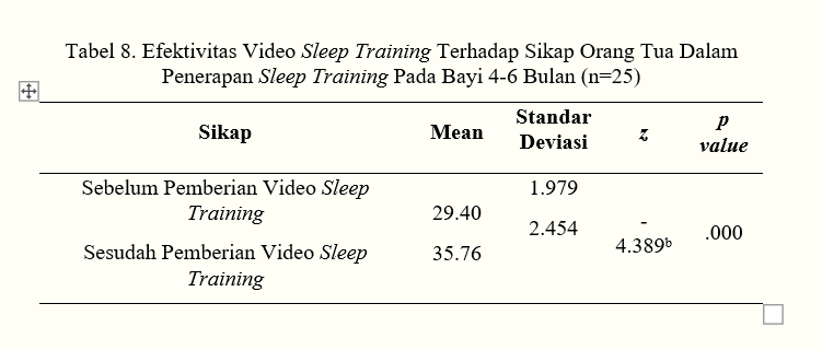 Efektivitas Video Sleep Training 